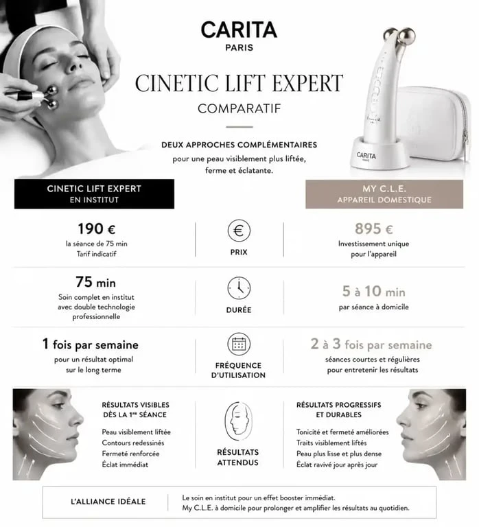 Comparatif soin institut vs appareil My C.L.E. Carita
