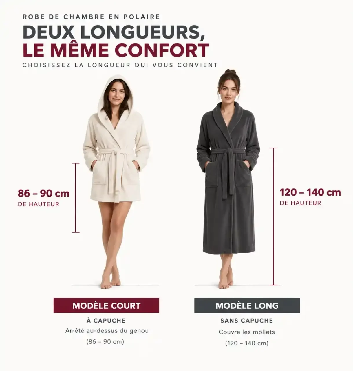 Schéma comparant les longueurs d'une robe de chambre pour femme en polaire : modèle court à capuche de 86-90 cm et modèle long de 120-140 cm